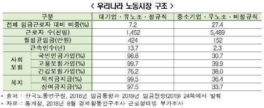 <한국경제연구원 제공>